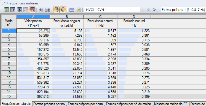 Tabelle "Eigenfrequenzen"