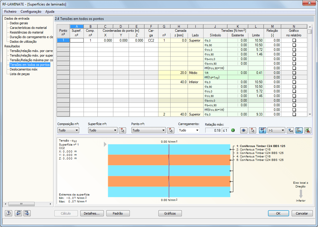 2.3 Spannungen punktweise