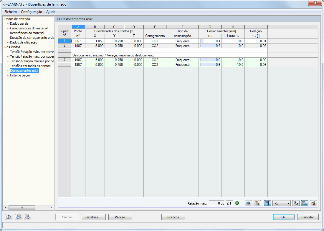 3.1 Maximale Verschiebungen