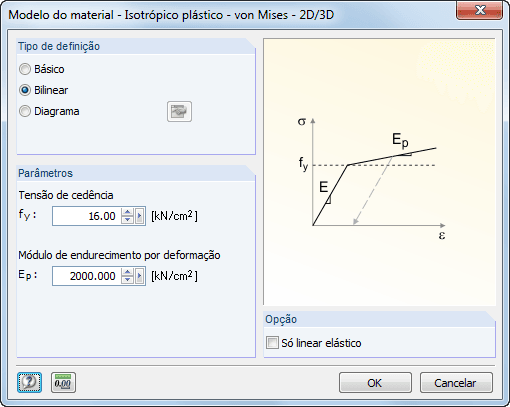 Materialmodell Isotrop elastisch-plastisch 2D/3D - Bilinear