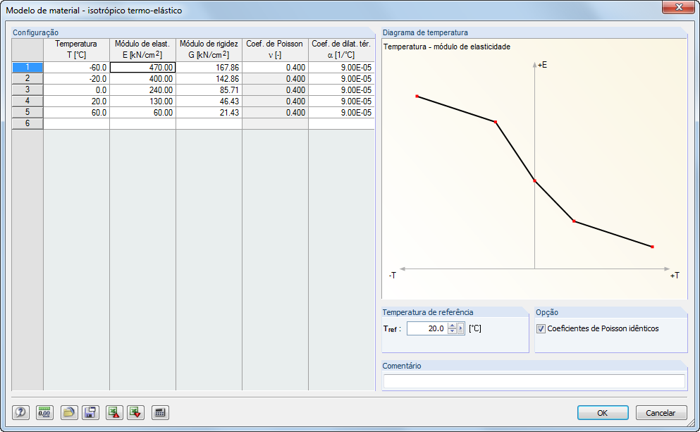 Materialmodell Isotropes-elastisch