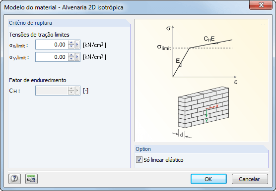 Materialmodell Isotropes Mauerwerk 2D