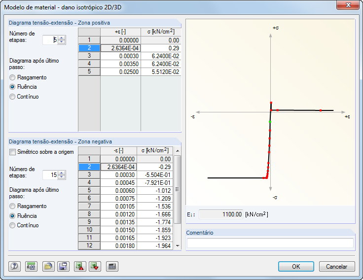 Materialmodell Isotrope Beschädigung 2D/3D