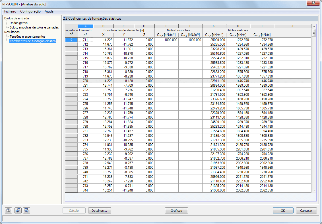 2.2 Bettungskoeffizienten