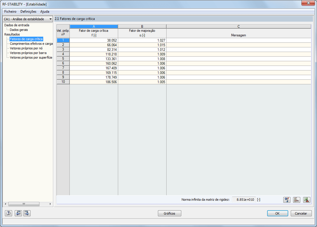 2.1 Verzweigungslastfaktoren