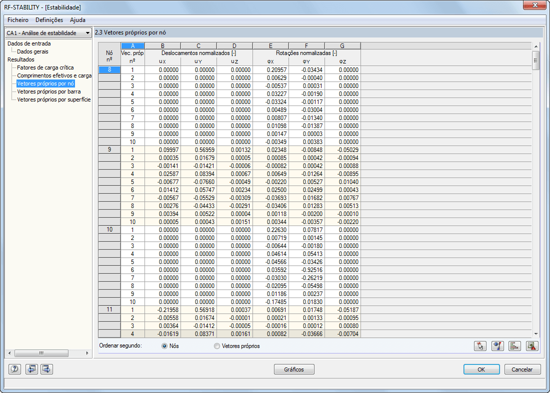 2.3 Eigenformen knotenweise