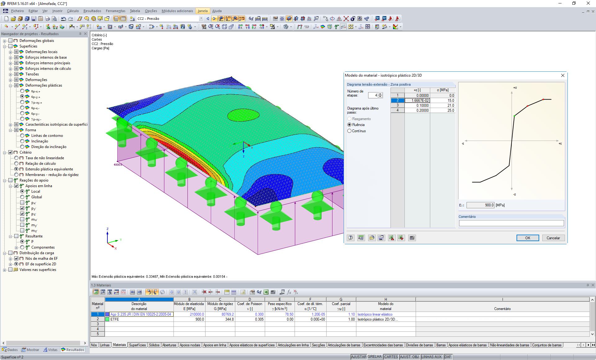 Bild 01 - Folienkissen mit Materialmodell Isotrop plastisch 2D/3D