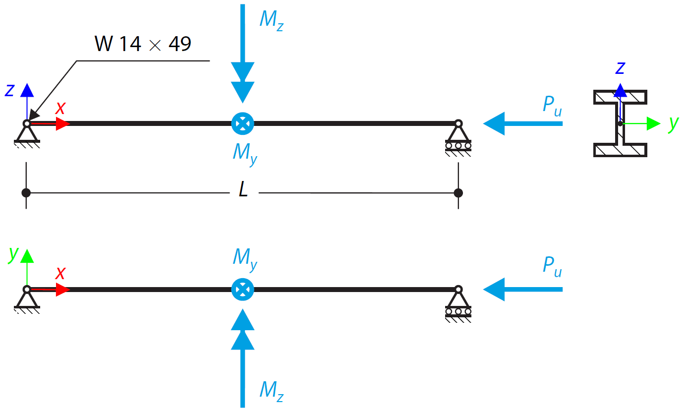 AISC H.1B - Combined Compression and Bending Moment