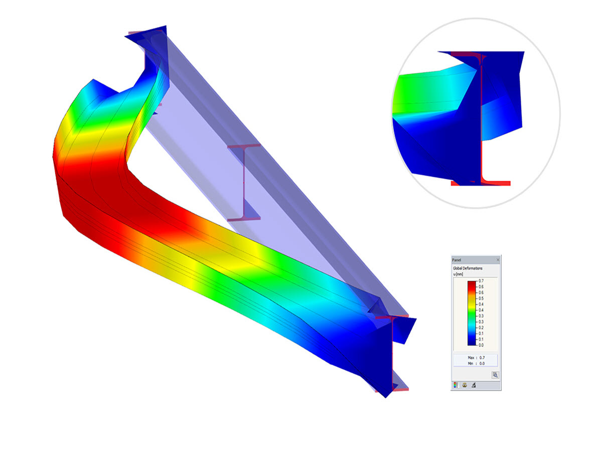 RF-STEEL Warping Torsion