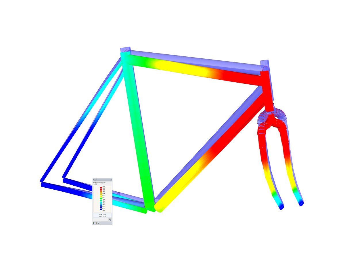 Modelo RFEM de um quadro de bicicleta