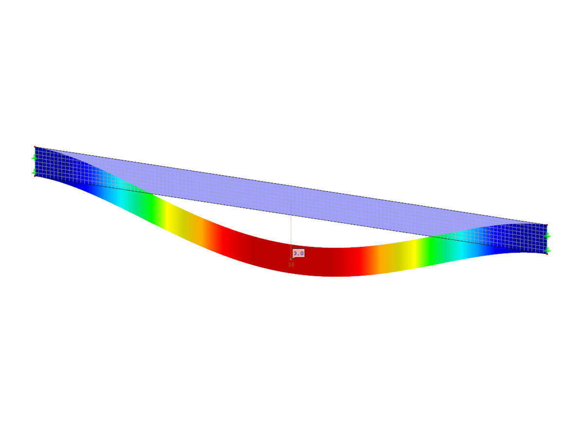 RFEM-Zusatzmodul RF-LOAD-HISTORY | Berücksichtigung plastischer Verformungen von vorherigen Belastungszuständen