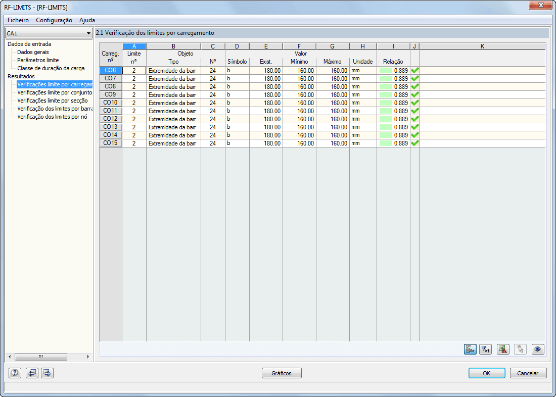 2.1 Limit Checks by Loading