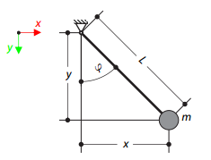 Mathematisches Pendel