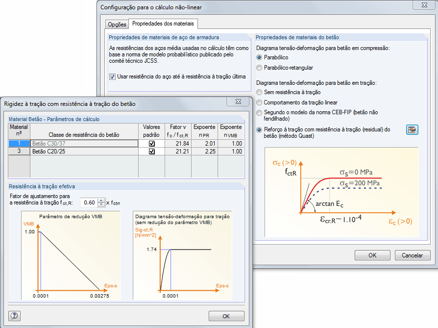 Propriedades do material para o cálculo não linear