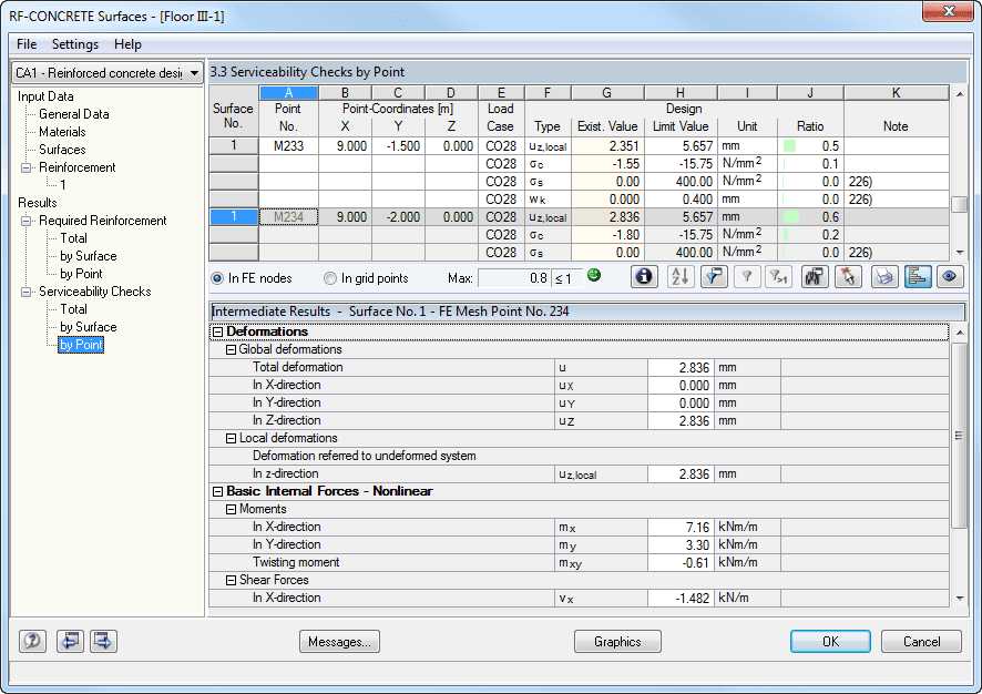 Verificação do estado limite de utilização por ponto