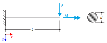 Combined Loading – Reduced Stress