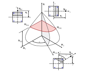 Diagrama de interação D