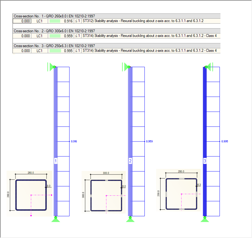 Dimensionamento com RF-/STEEL EC3