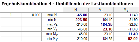 Resultado do RC4