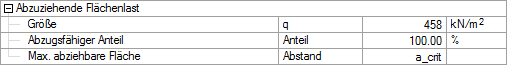 Abzuziehende Flächenlast