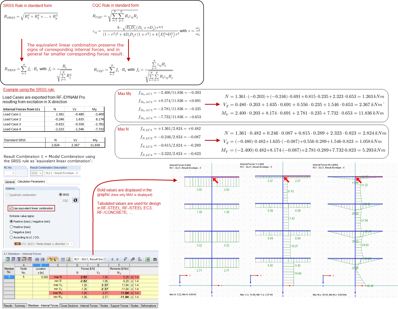 Quadratic Combinations SRSS and CQC as "Equivalent Linear Combination"