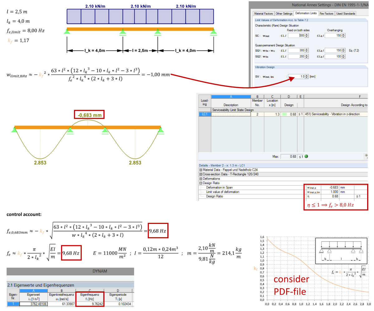 Beispiel zum "vereinfachten" Schwingungsnachweis für EC 5