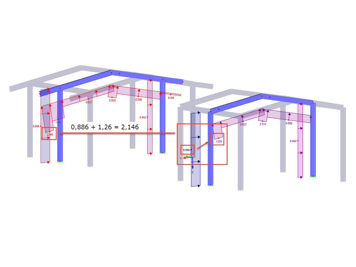 Dlubal RFEM 5 e RSTAB 8 - Considerar consolas de cobertura para a geração automática de carga