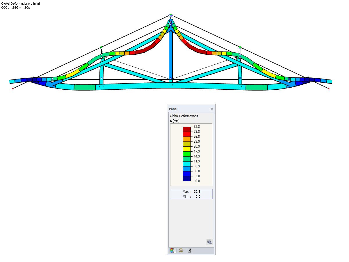 Deformações para cargas de dimensionamento