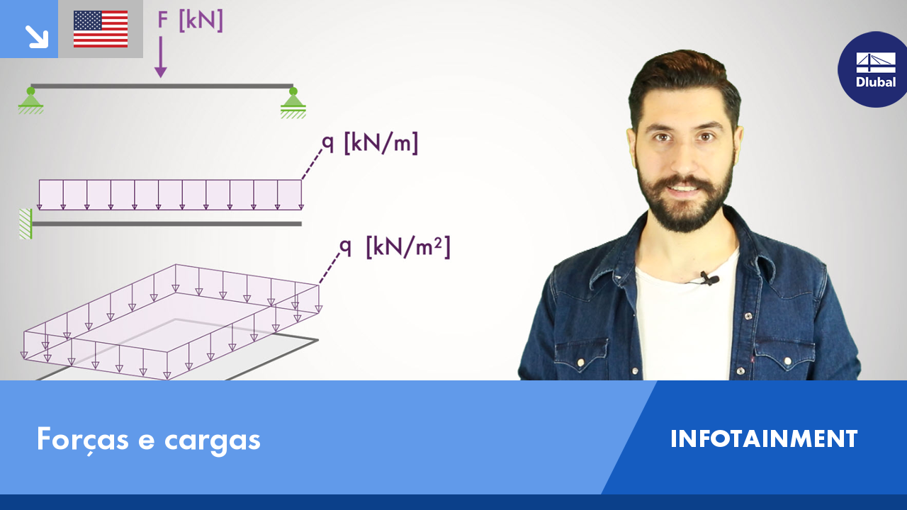 Forças e cargas