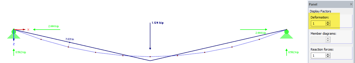 Deformação com fator de visualização 1