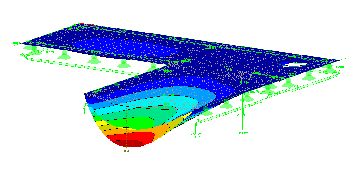 Vergleich beider Linienlagermodellierungen