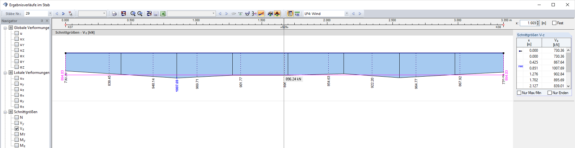 Diagrama de resultados com comprimento de malha de EF de 1 m e divisão de barra de 10