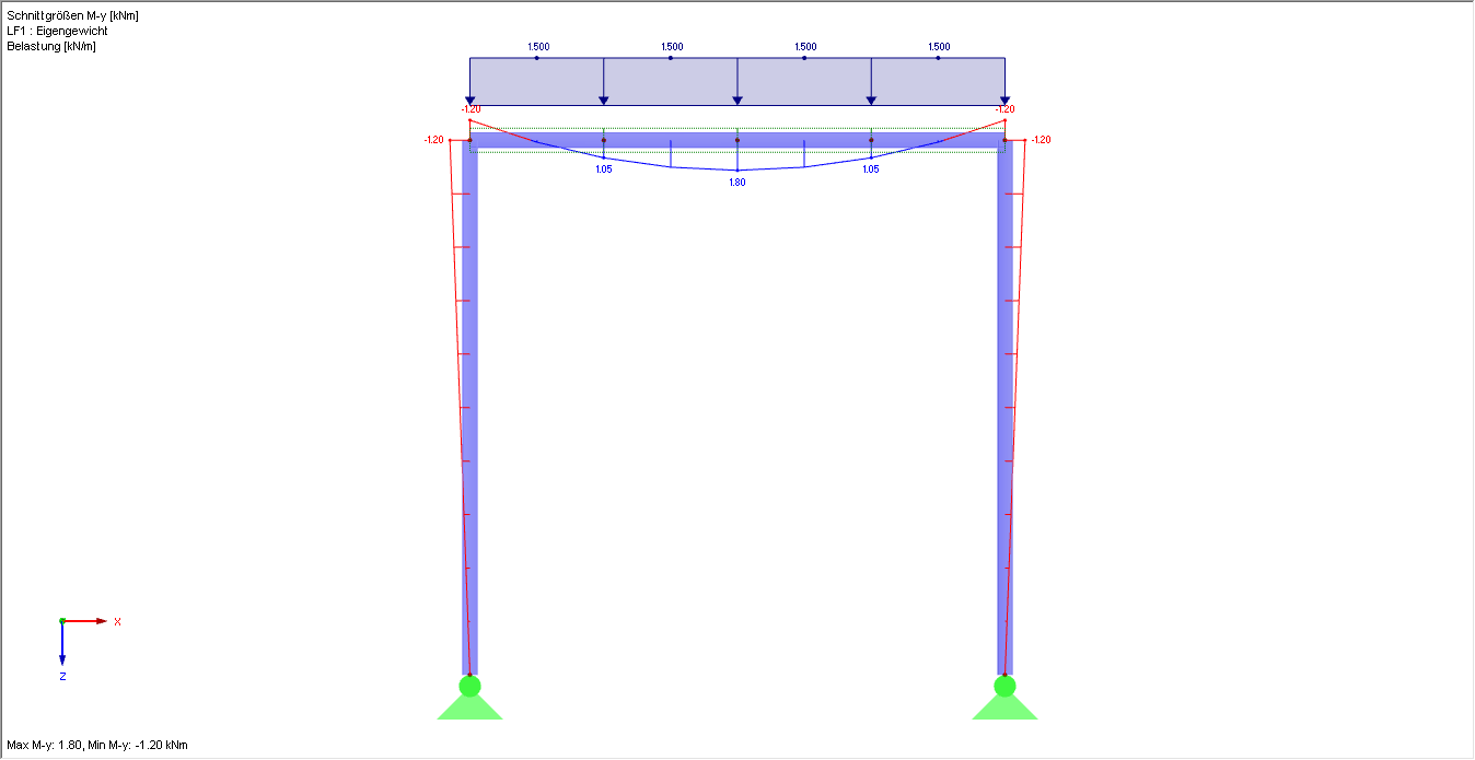 Pórtico com viga horizontal como conjunto de barras