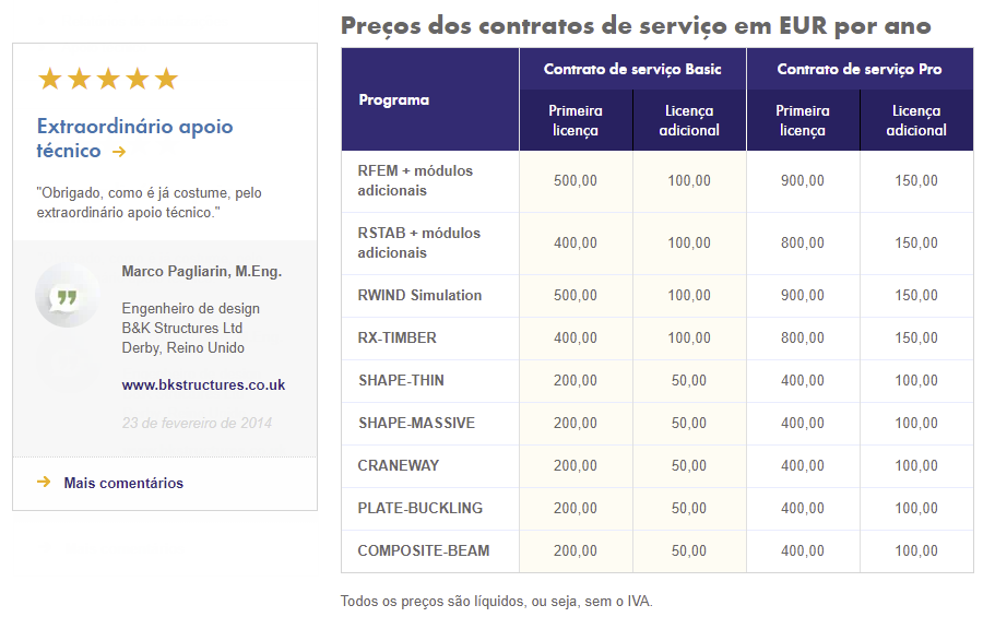 Vista geral dos contratos de serviço