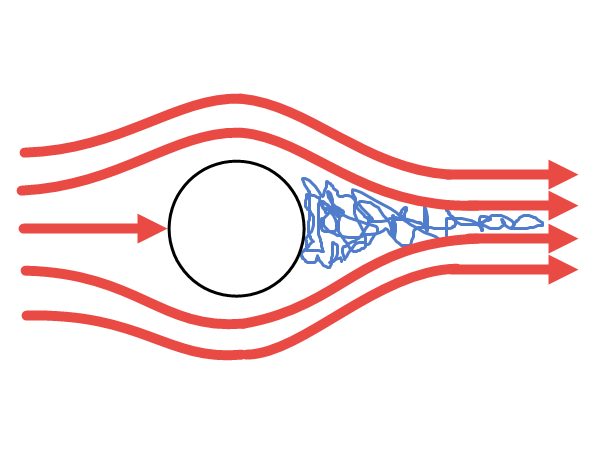 Fluxo turbulento