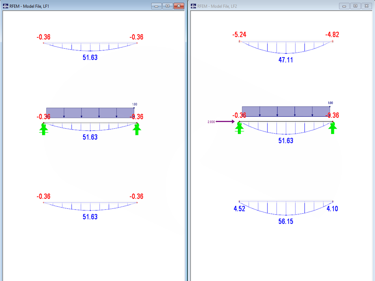 Esquerda: viga de vão único sem força axial; direita: viga de vão único com força axial