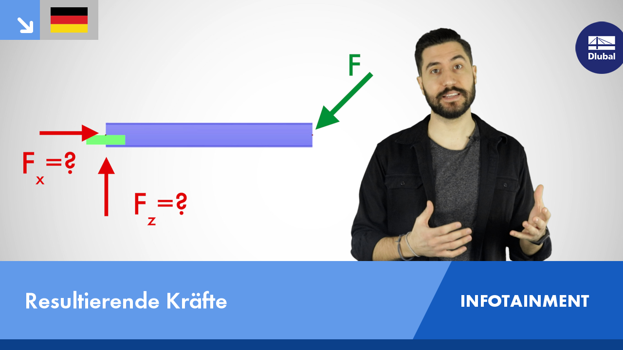 Vídeo: Forças resultantes