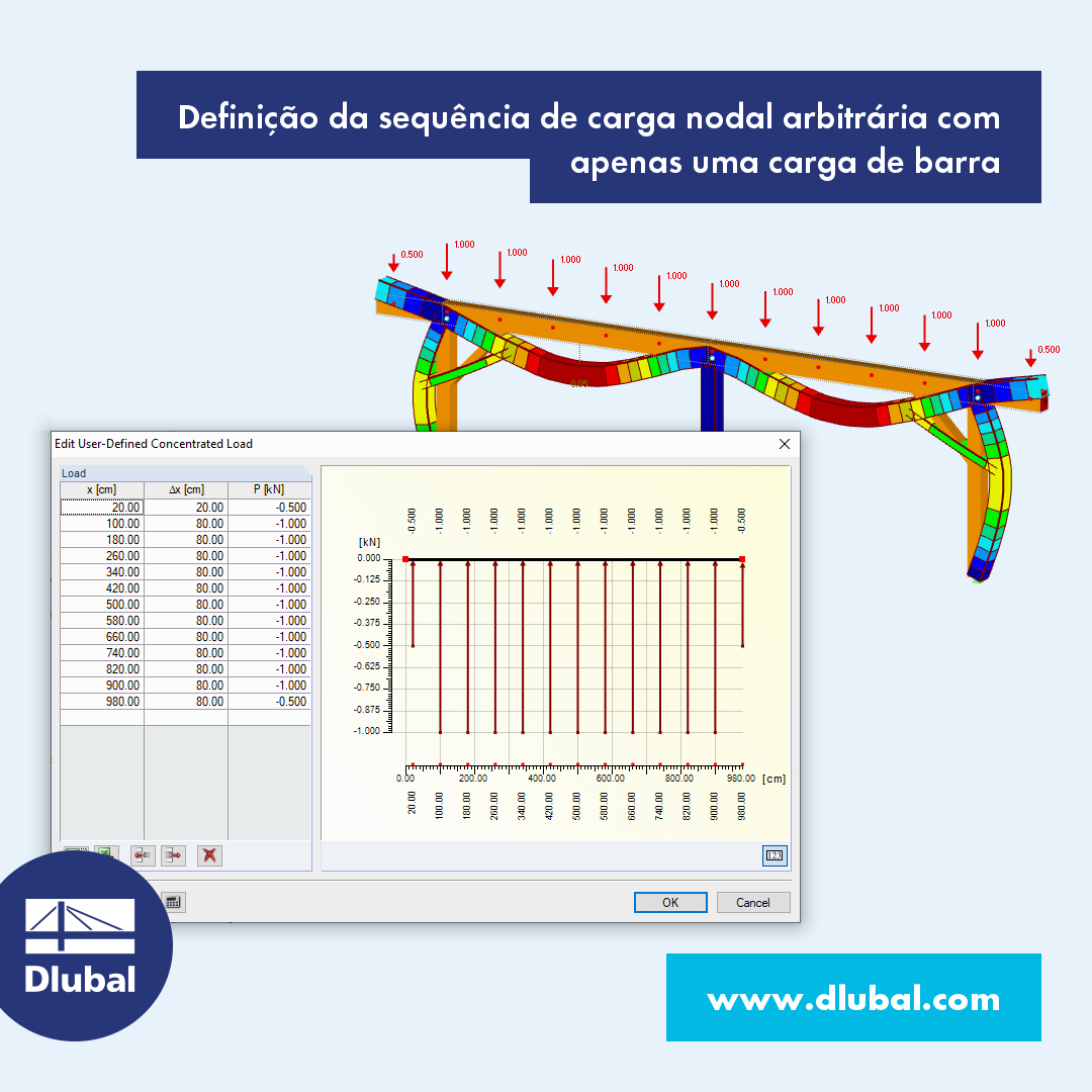 Definição de uma sequência arbitrária de carga concentrada com apenas uma carga de barra