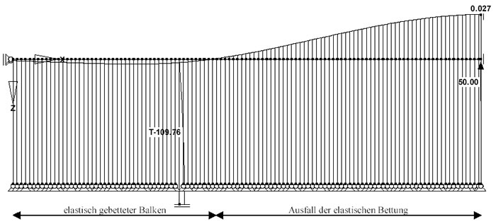 Distribuição não linear de forças longitudinais e momentos fletores em parafusos de cotonetes em T pré-esforçados