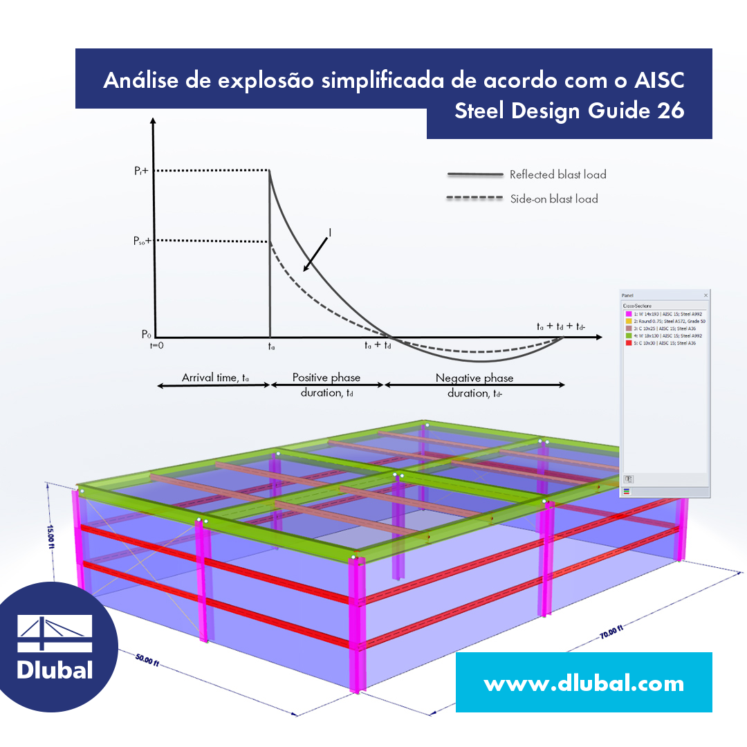 Análise de explosão simplificada segundo o AISC Steel Design Guide 26