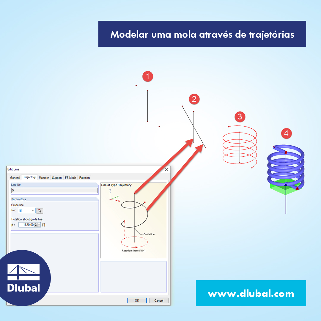 Modelação de Molas com Trajetórias