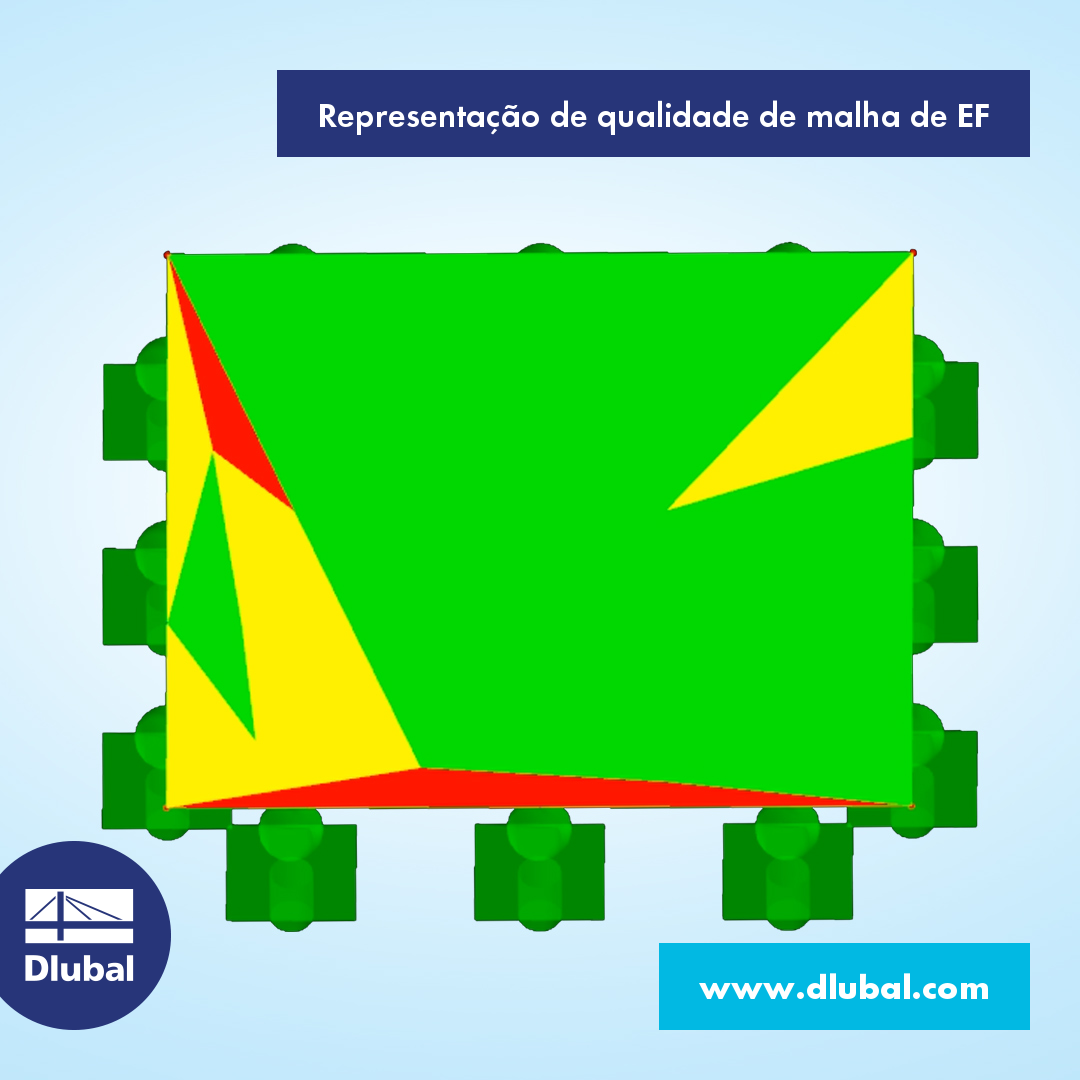 Representação de qualidade de malha de EF