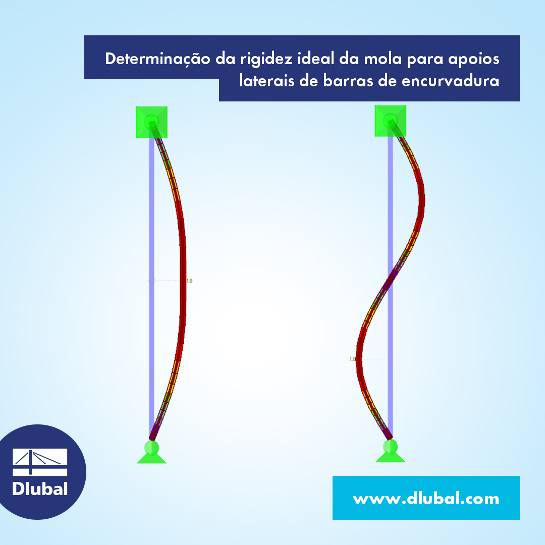 Determinação da rigidez ideal da mola para apoios laterais de barras de encurvadura