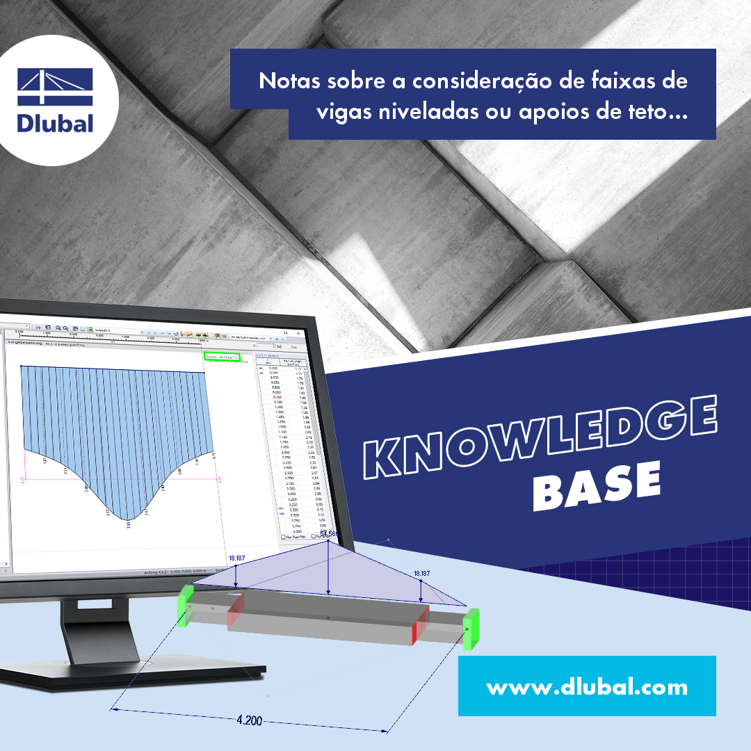 Notas sobre a consideração de faixas de vigas niveladas ou apoios de teto intermitentes em estruturas de betão armado