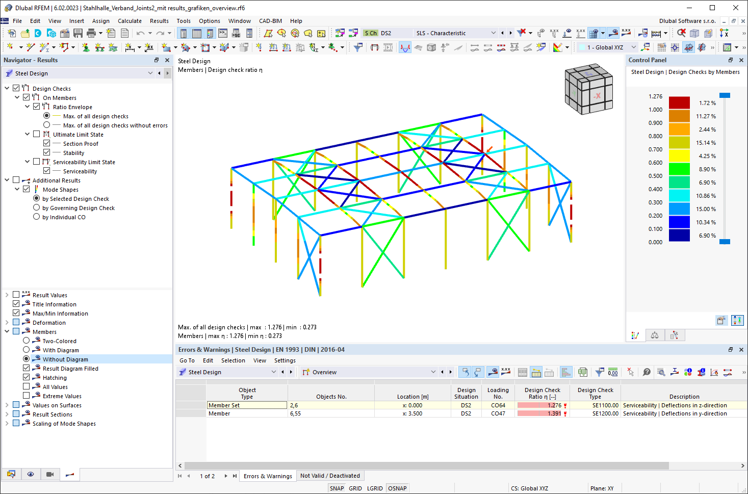 Resultados gráficos do dimensionamento de aço – Envolvente sem diagrama