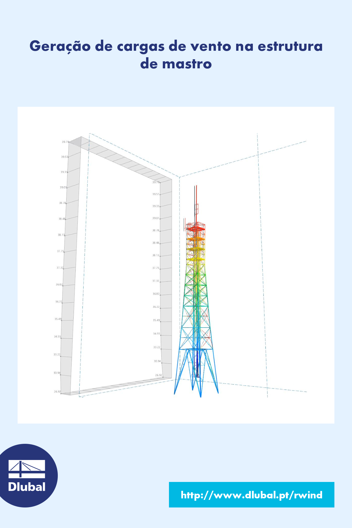 Geração de cargas de vento na estrutura de mastro
