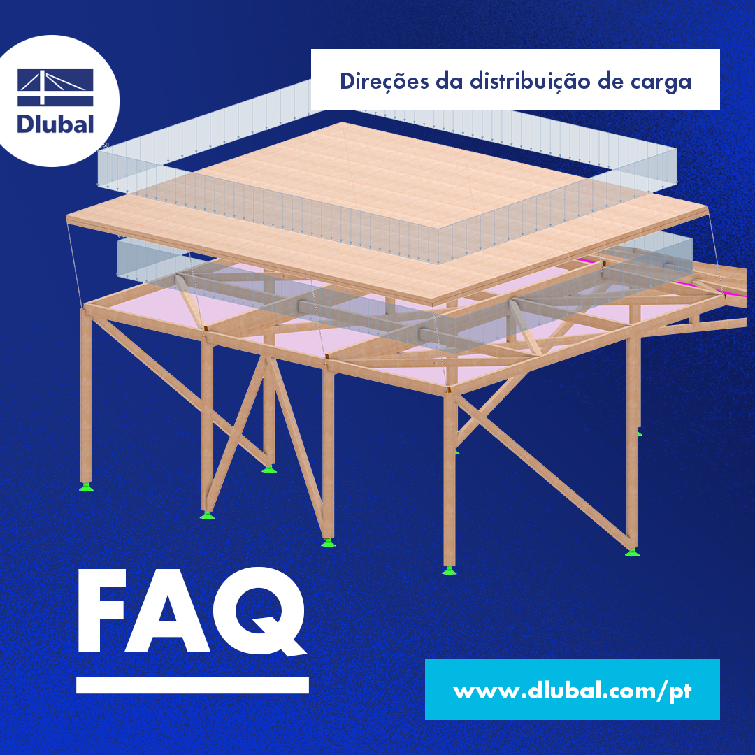 Direções da distribuição de carga