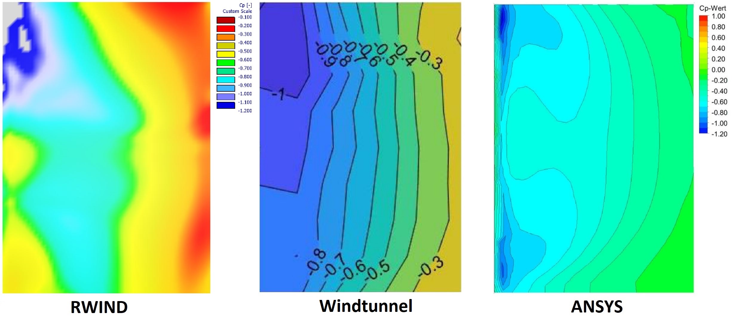 Simulação instável do lado transversal com fluxo frontal