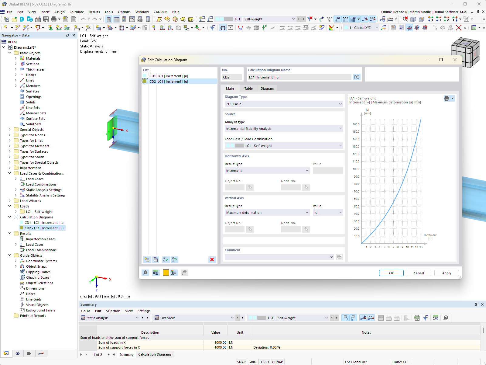 Diagramas de cálculo no RFEM