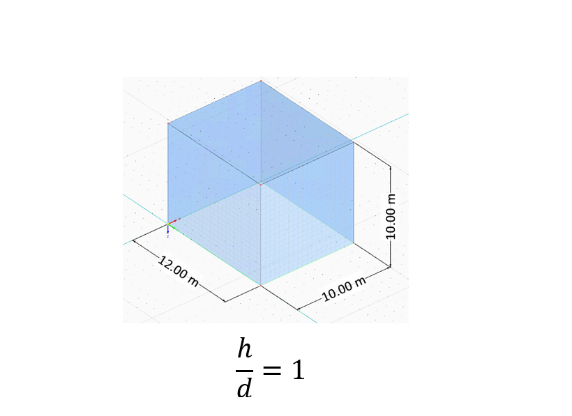 Figura 7: Cuboide retangular de elevação média (h/d=1)